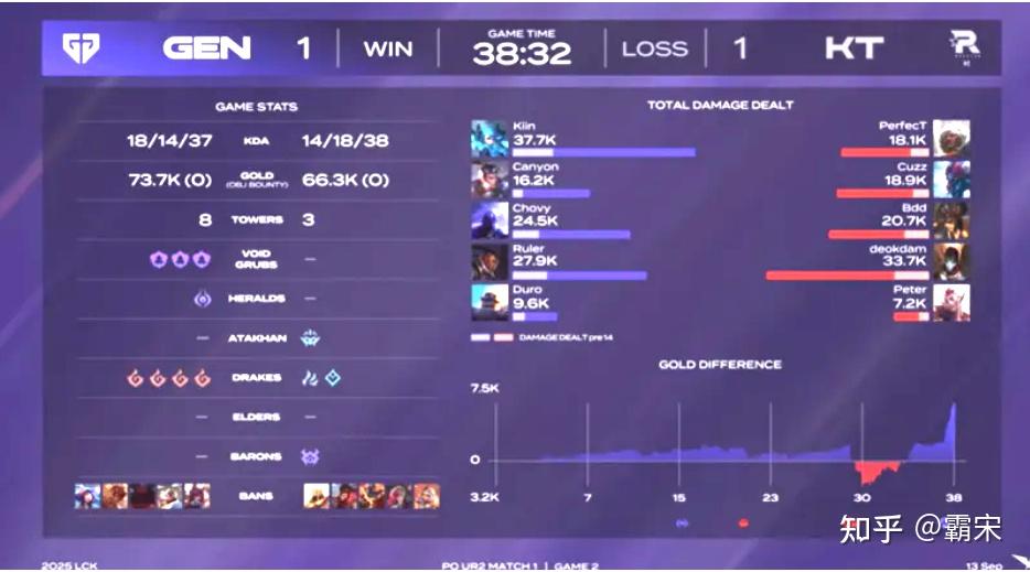 EDG绝杀TES，Xiaohu开启传奇时刻鏖战多局入围赛，锁定晋级资格